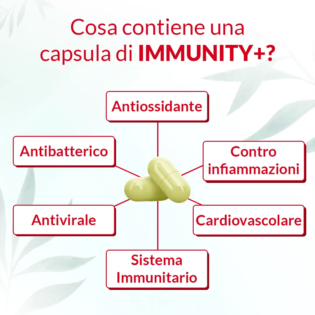 Immunity+